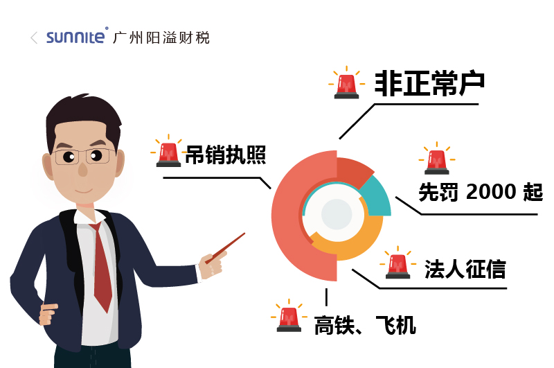 注冊(cè)公司放著不管2