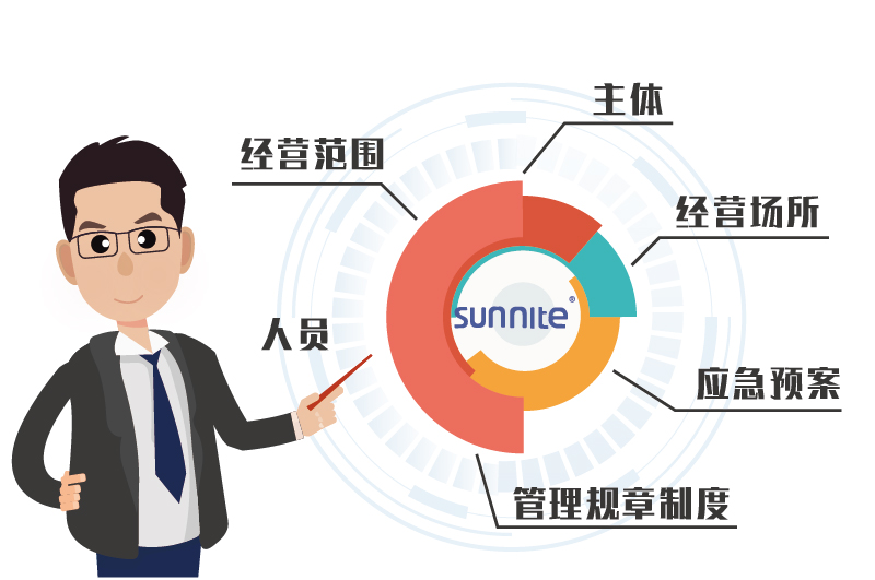 危化證受理條件